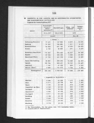 Handwerk in den Ländern und in ausgewählten Grossstädten der Bundesrepublik Deutschland