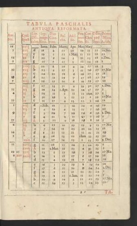 Tabula Paschalis Antiqua Reformata.