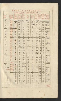 Tabula Paschalis Antiqua Reformata.