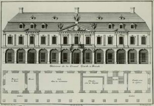Alte Wache auf dem Neumarkt in Dresden