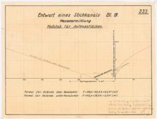 Stichkanal Schinkelwettbewerb 1933: Massenermittlung. Maßstab für Auftragsflächen