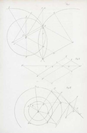 Fig. I ; Fig. II