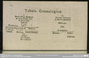 Tabula Genealogicae