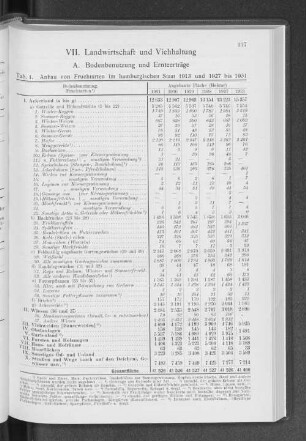 VII. Landwirtschaft und Viehhaltung
