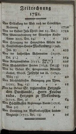 Zeitrechnung 1781