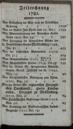 Zeitrechnung 1781