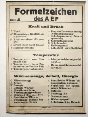 Formelzeichen des AEF