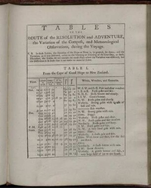 Tables Of The Route of the Resolution and Adventure, the Variation of the Compass, and Meteorological Observations, during the Voyage
