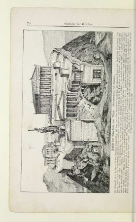 Ansicht der Akropolis von Athen