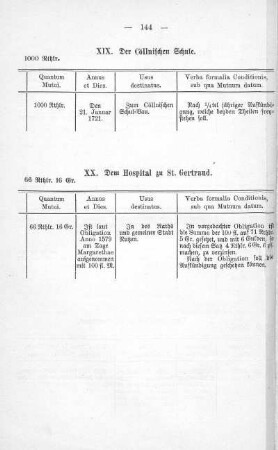 Tabelle: Der Cöllnischen Schule