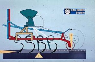 RAU-KOMBI System