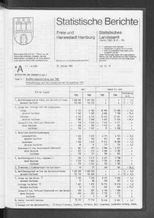 Bevölkerungsentwicklung Juni 1985 : Lfd. Nr. 22