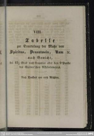 VIII. Tabelle zur Ermittelung der Maße von Spiritus, Branntwein, Rum etc. nach Gewicht