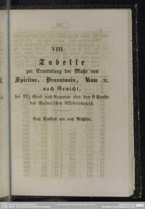 VIII. Tabelle zur Ermittelung der Maße von Spiritus, Branntwein, Rum etc. nach Gewicht