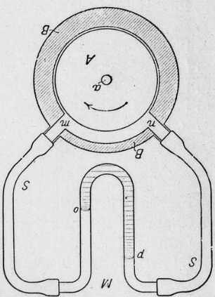Molekularluftpumpe nach Gaede / Leybold, Schema : Technikgeschichte | Physik | Mechanik | Wassermesser