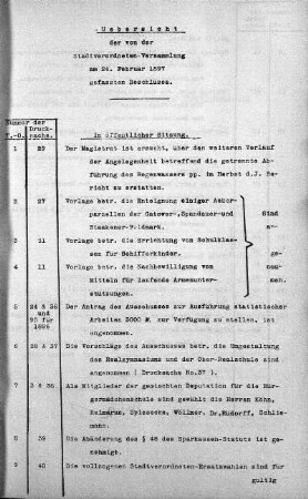 Uebersicht der von der Stadtverordneten-Versammlung am 24. Februar 1897 gefassten Beschlüsse., 24. Februar 1897