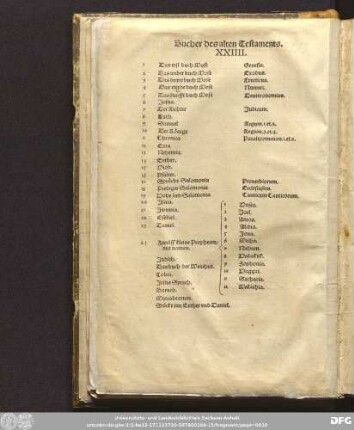 Bucher des alten Testaments.