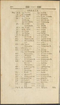 Errata