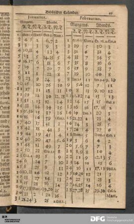 Biblischer Calender