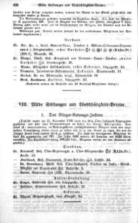Milde Stiftungen und Wohlthätigkeits-Vereine