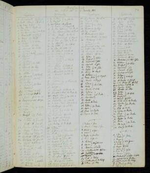 Briefjournal 1. Juli 1851 bis 31. Dezember 1852
