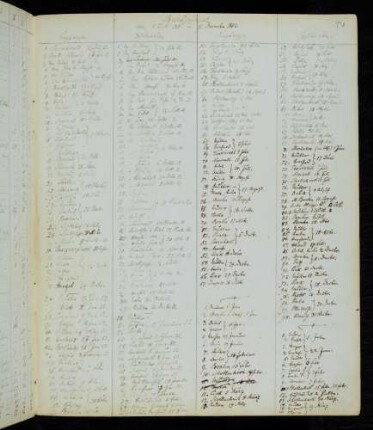 Briefjournal 1. Juli 1851 bis 31. Dezember 1852