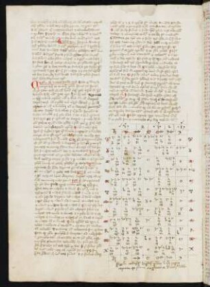 Tabulae astronomicae