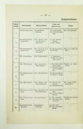 Konzentrations-plan