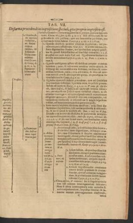 Tab. VII. De forma procedendi in inquisitione speciali, quae proprie ...