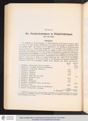 Anhang Die Reichseisenbahnen in Elsaß-Lothringen (1871 bis 1918)