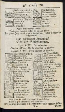 Von der Schlafkammer