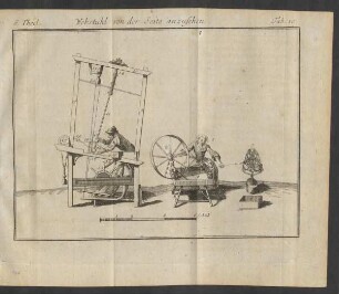 Webstuhl, von der Seite anzusehen. Tab. 10