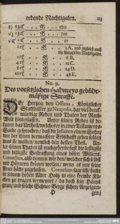 No. 31. Des vorsetzlichen Hahnreys gebührmäßige Straffe
