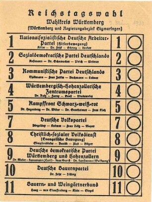 Blankostimmzettel für die Reichstagswahl am 5.3.1933 (Wahlkreis Württemberg)