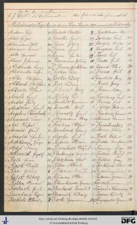 [fol. 420] Namensregister