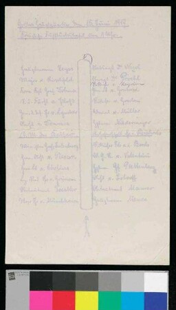 Sitzordnung zur Königlichen Frühstücktafel im Großen Hauptquartier am 15. Juni 1917 um 1 Uhr