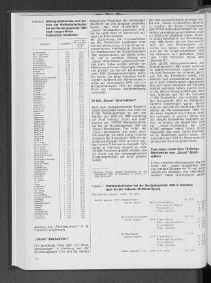 Wahlscheininhaber bei der Bundestagswahl 1980 in Hamburg nach Art der früheren Wahlbeteiligung