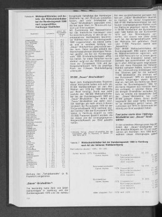 Wahlscheininhaber bei der Bundestagswahl 1980 in Hamburg nach Art der früheren Wahlbeteiligung