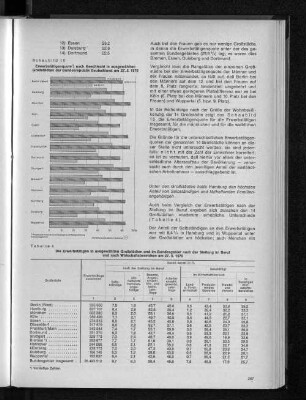 Schaubild 15: Erwerbstätigenquote nach Geschlecht in ausgewählten Großstädten der Bundesrepublik Deutschland am 27.5.1970