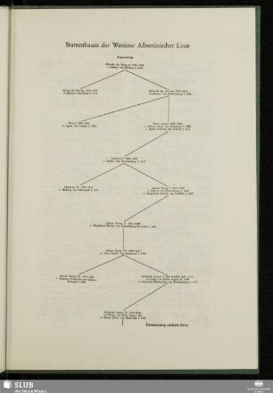 Stammbaum der Wettiner Albertinischer Linie