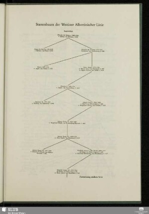 Stammbaum der Wettiner Albertinischer Linie