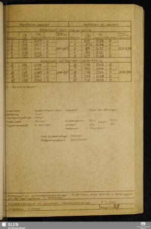 Anlage 35 Haftfestigkeit bei Leichtmetallklebeverbindungen (Al 99 "...", Epilox EGK19) in Abhängigkeit von der Lagerungsdauer in Raumklima