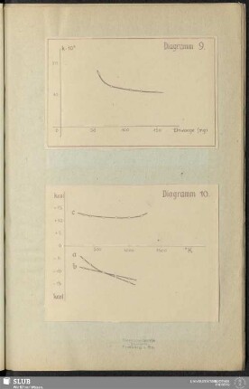 Diagramm 9 - Diagramm 10