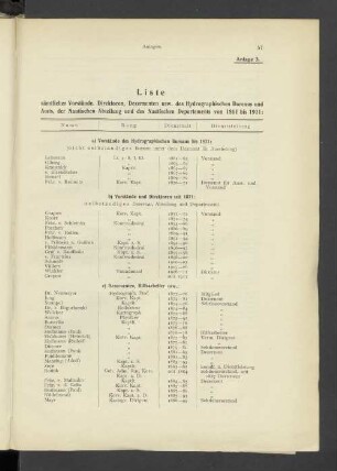Anlage 3. Liste sämtlicher Vorstände, Direktoren, Dezernenten usw. des Hydrographischen Bureaus und Amts, der Nautischen Abteilung und des Nautischen Departements von 1861 bis 1911: