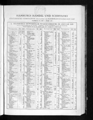 I. Hamburgs seewärtiger Warenverkehr im Januar 1929