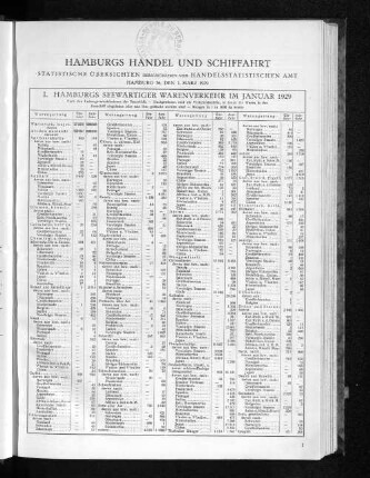 I. Hamburgs seewärtiger Warenverkehr im Januar 1929