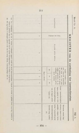 Bijl. 1. Model La. A. Register van de verdeeling der heerendiensten