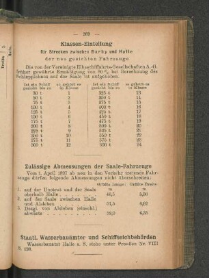 Klassen-Einteilung