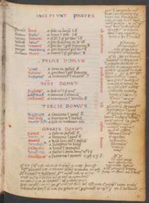 Tabula de partibus