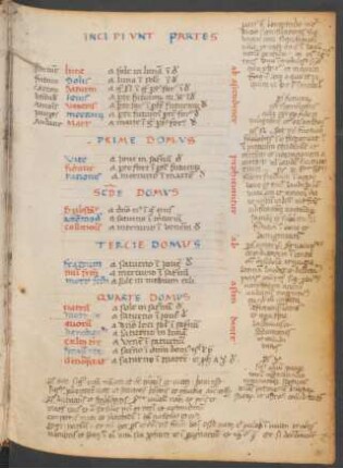 Tabula de partibus